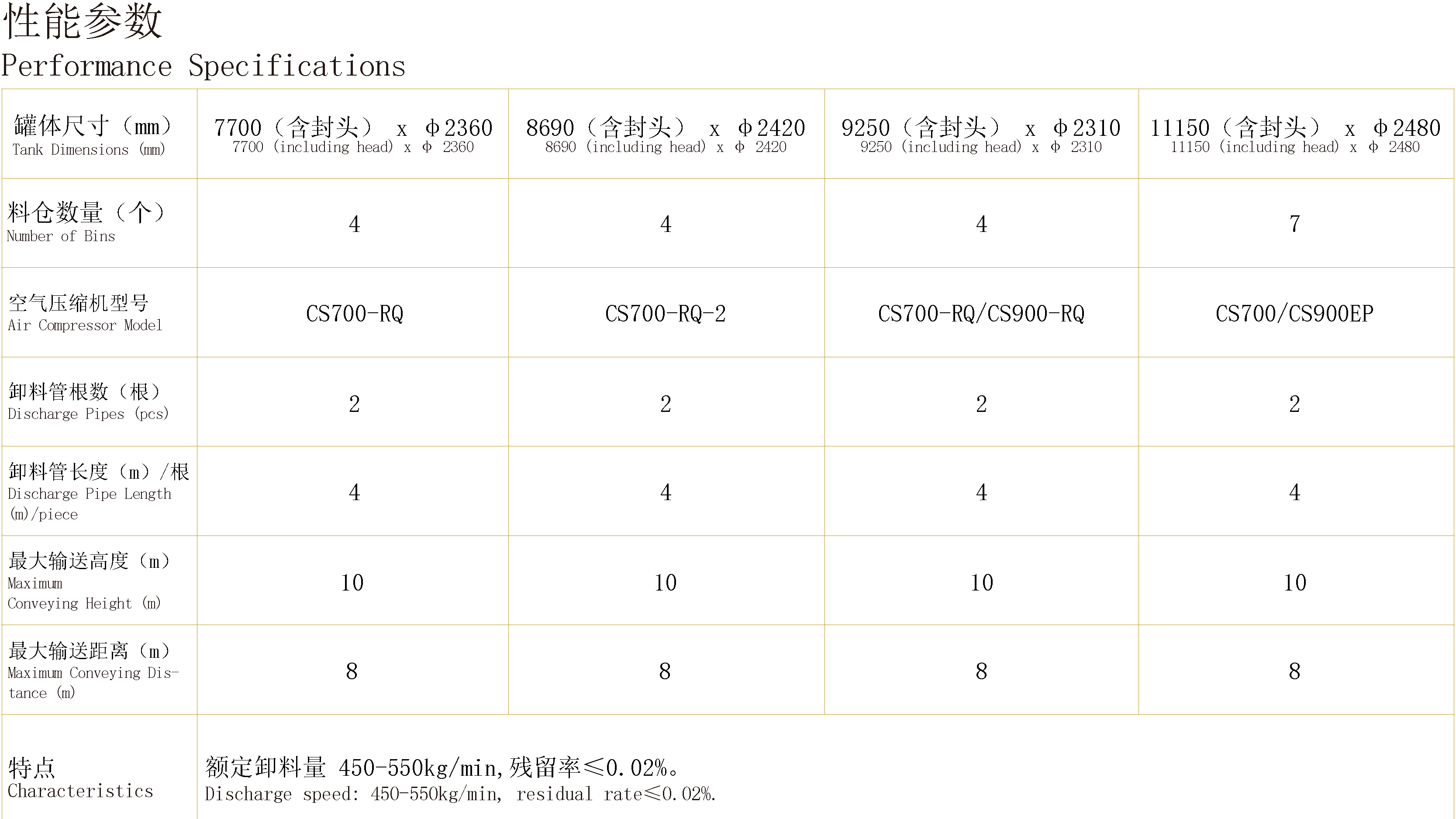 气力输送饲料车